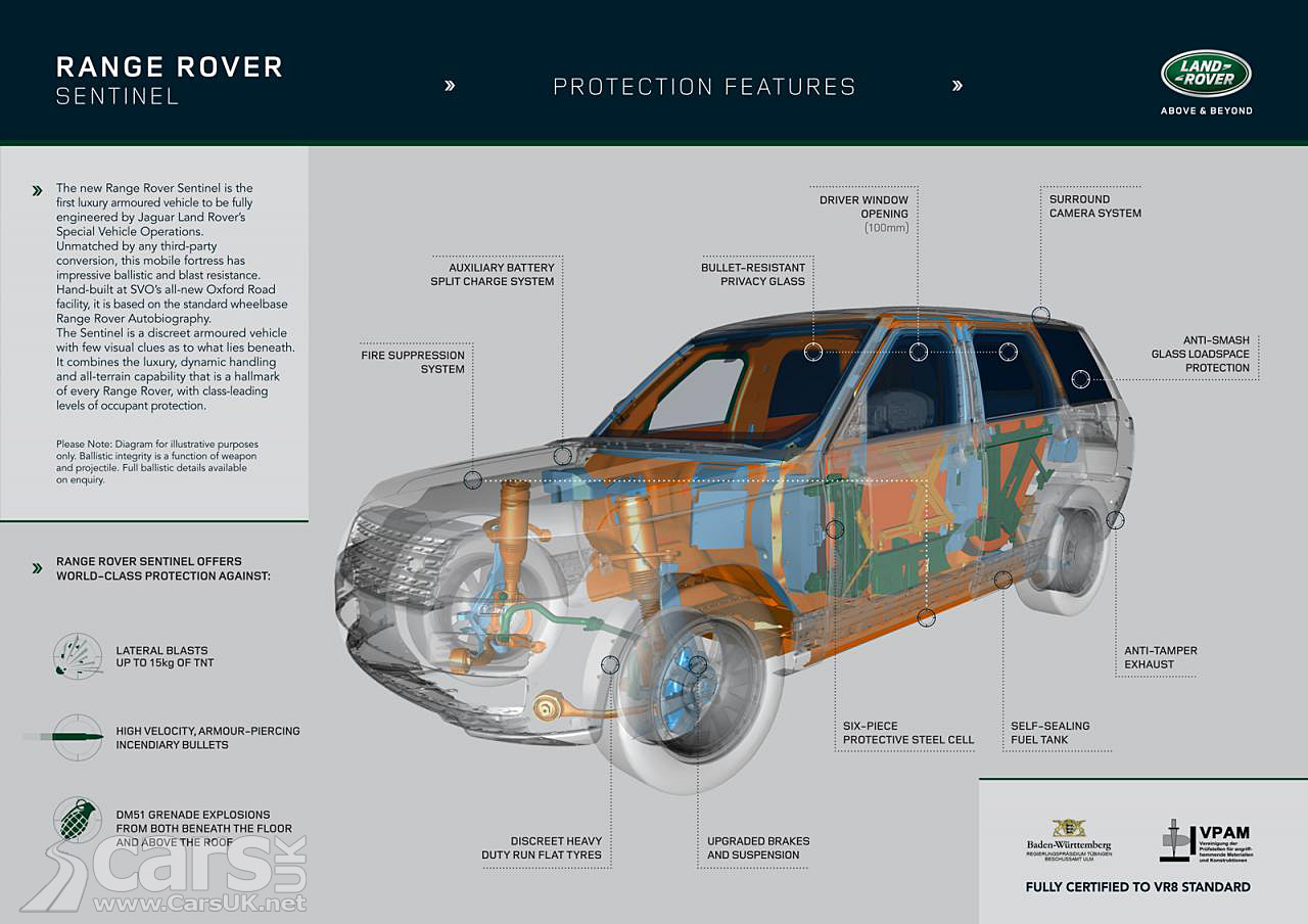 Range Rover Sentinel is an armoured Range Rover from SVO | Cars UK
