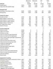 Ferrari 458 Italia full price list. Click to enlarge