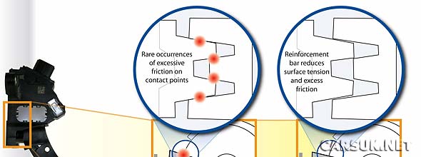 The Toyota Recall Fix