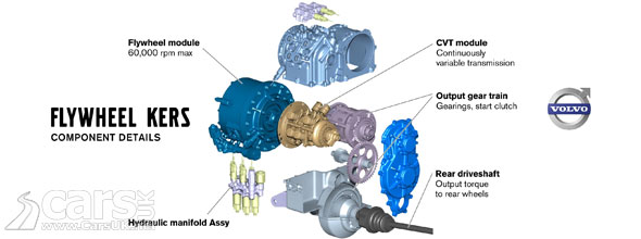 Volvo Flywheel KERS promises low-cost, high efficiency hybrid