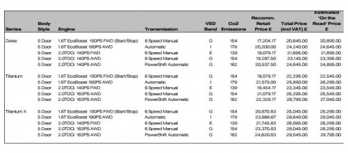 New Ford Kuga (2013) Price List