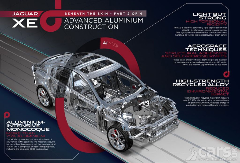 Photo new Jaguar XE's lightweight construction