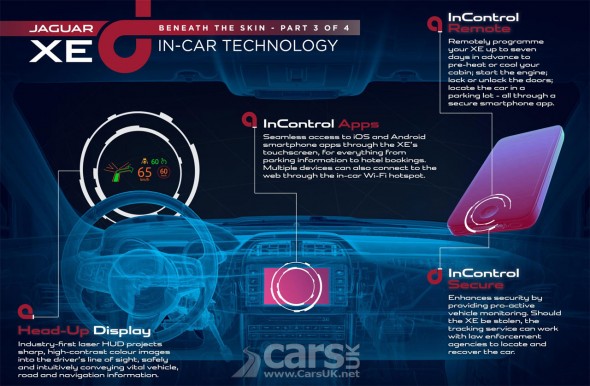 Photo new Jaguar XE Infotainment