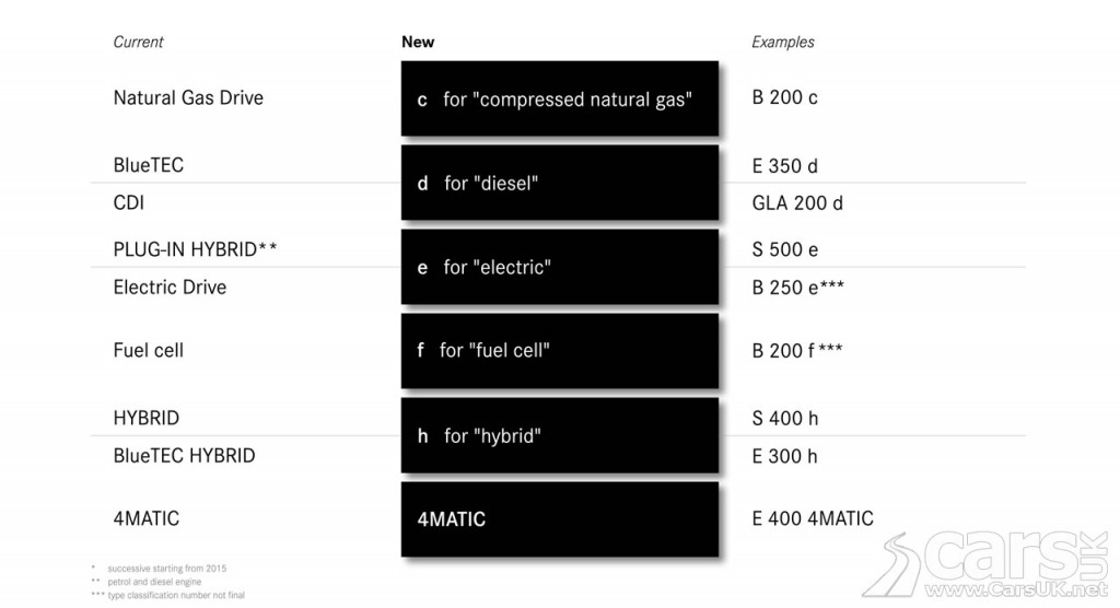Photo New Mercedes Suffixes