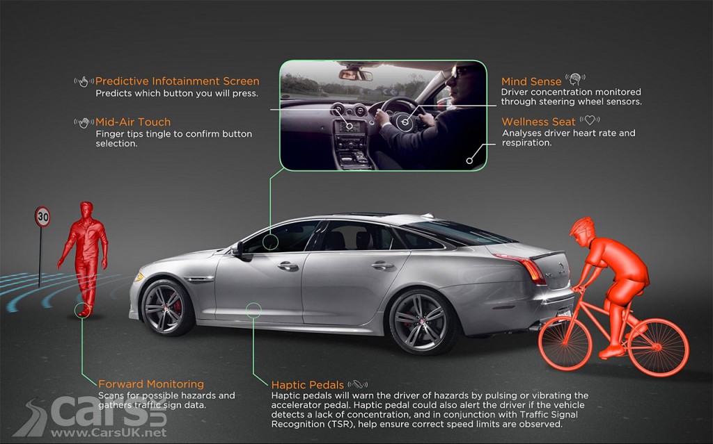 View of JLR Mind Sense Technology