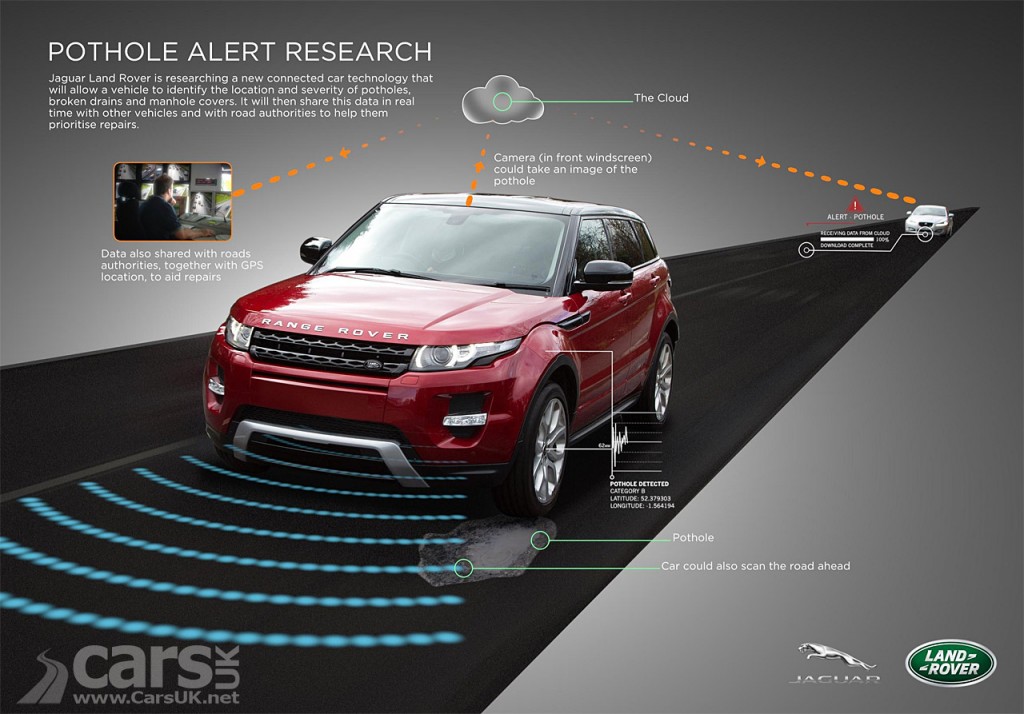 View of pothole-detecting Range Rover Evoque