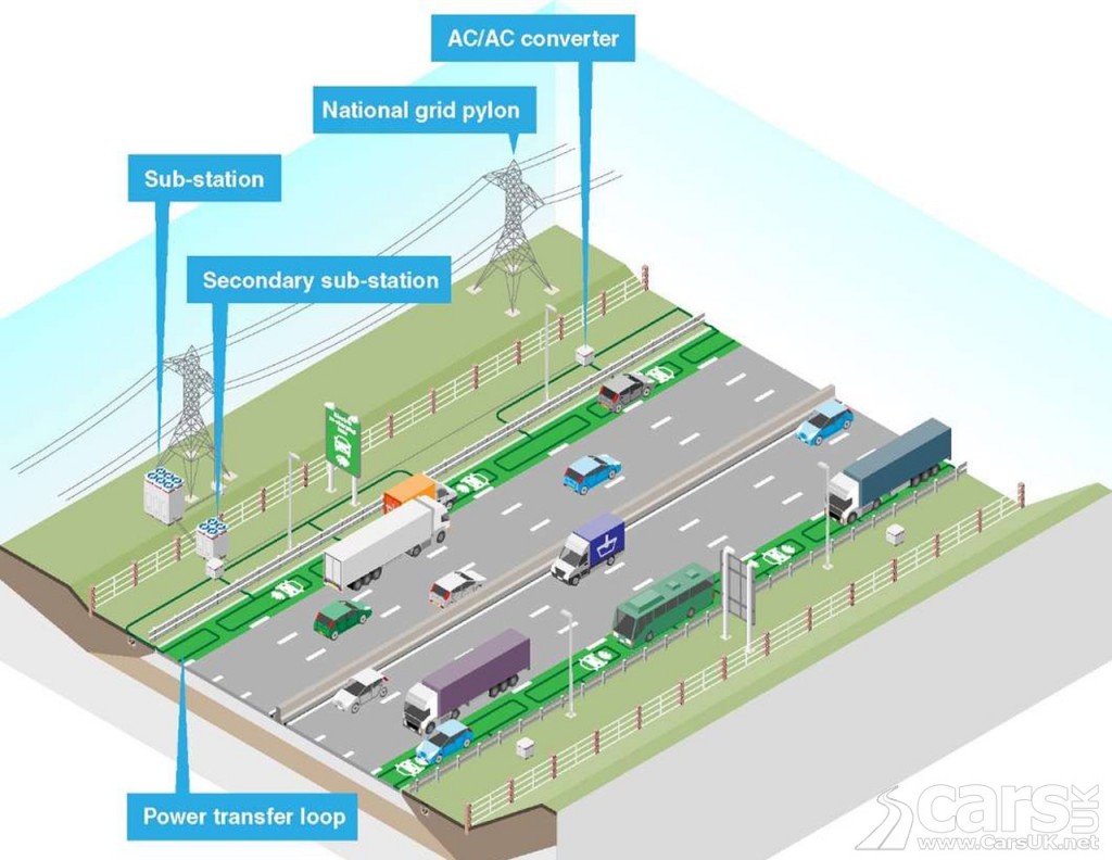 Photo Highways England wireless EV charging trial