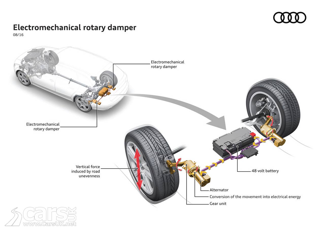 Photo Audi's electromechanical rotary damper (eROT)