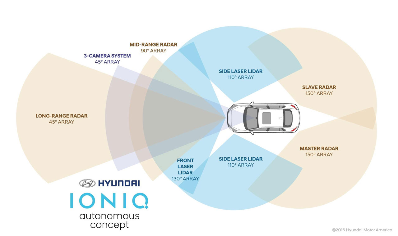 Photo Hyundai Ioniq Autonomous Concept Graphic