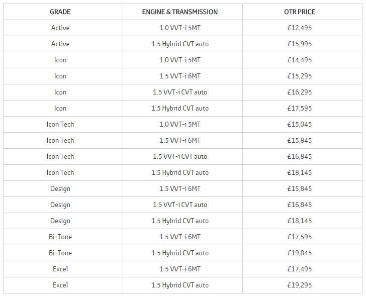 Photo 2017 Toyota Yaris Price List