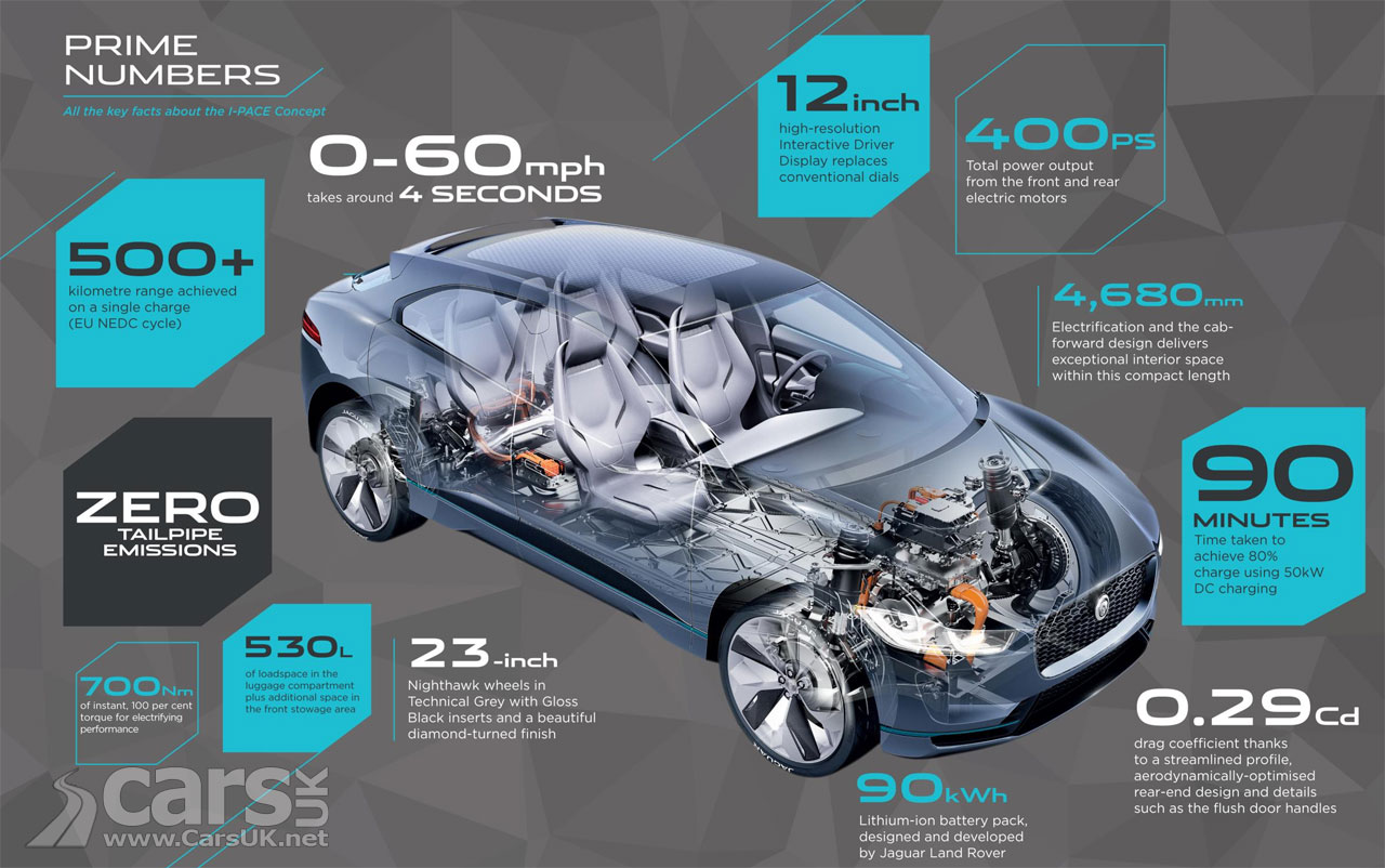 Photo Jaguar I-Pace Technical