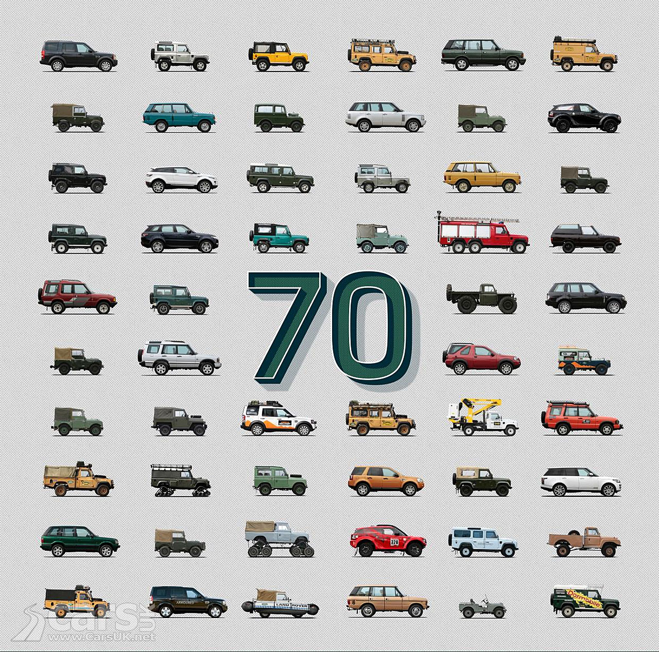 Land Rover marks its 70th Anniversary with LIVE broadcast