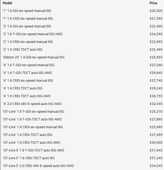 2018 Kia Sportage UK Price List