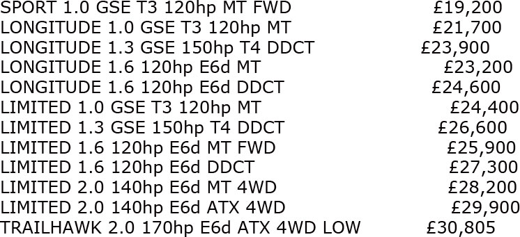 2019 Jeep Renegade UK Price List