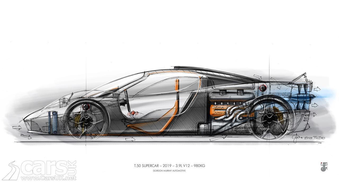 Gordon Murray Automotive T50