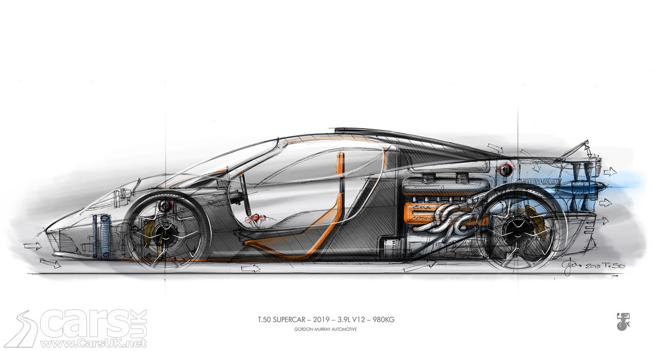 Gordon Murray Automotive T50