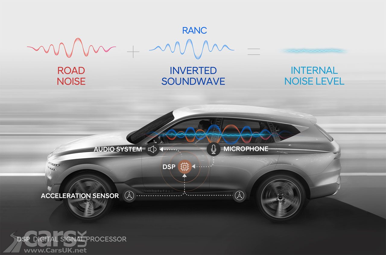 Photo Hyundai RANC noise cancelling tech
