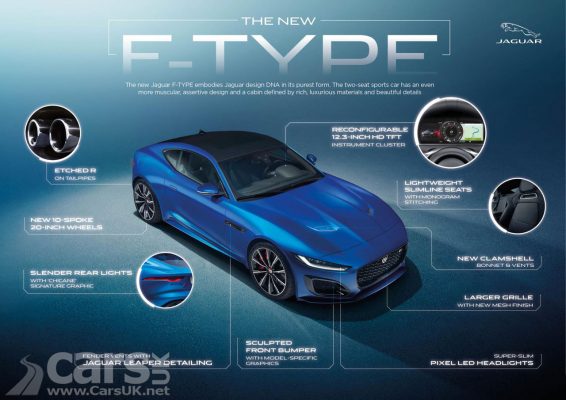 Photo 2020 Jaguar F-Type