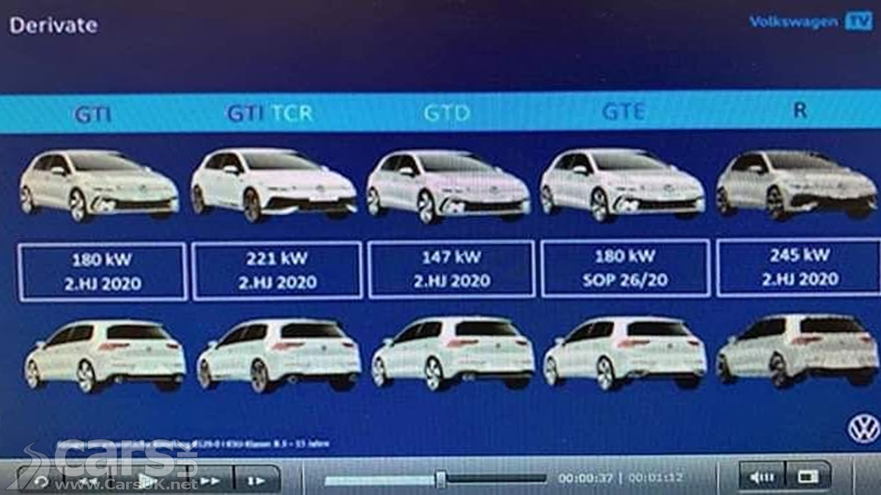 Kinematik barm Utålelig 2020 Volkswagen Golf GTI to get 238bhp - 2020 Golf R 324bhp | Cars UK