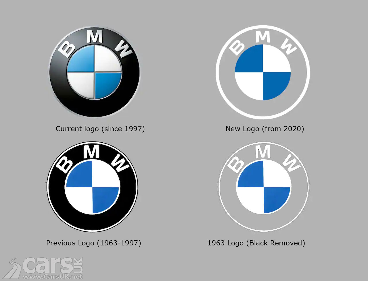 Photo BMW Logo History