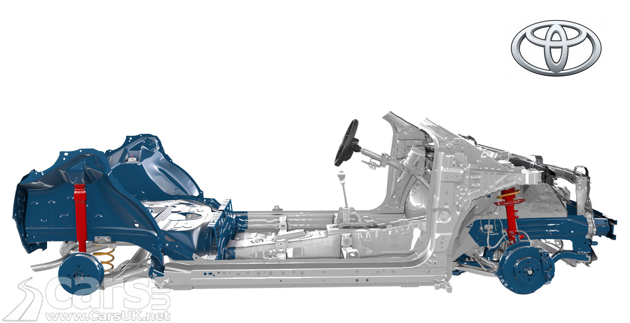 Photo Toyota Aygo City Car successor Platform