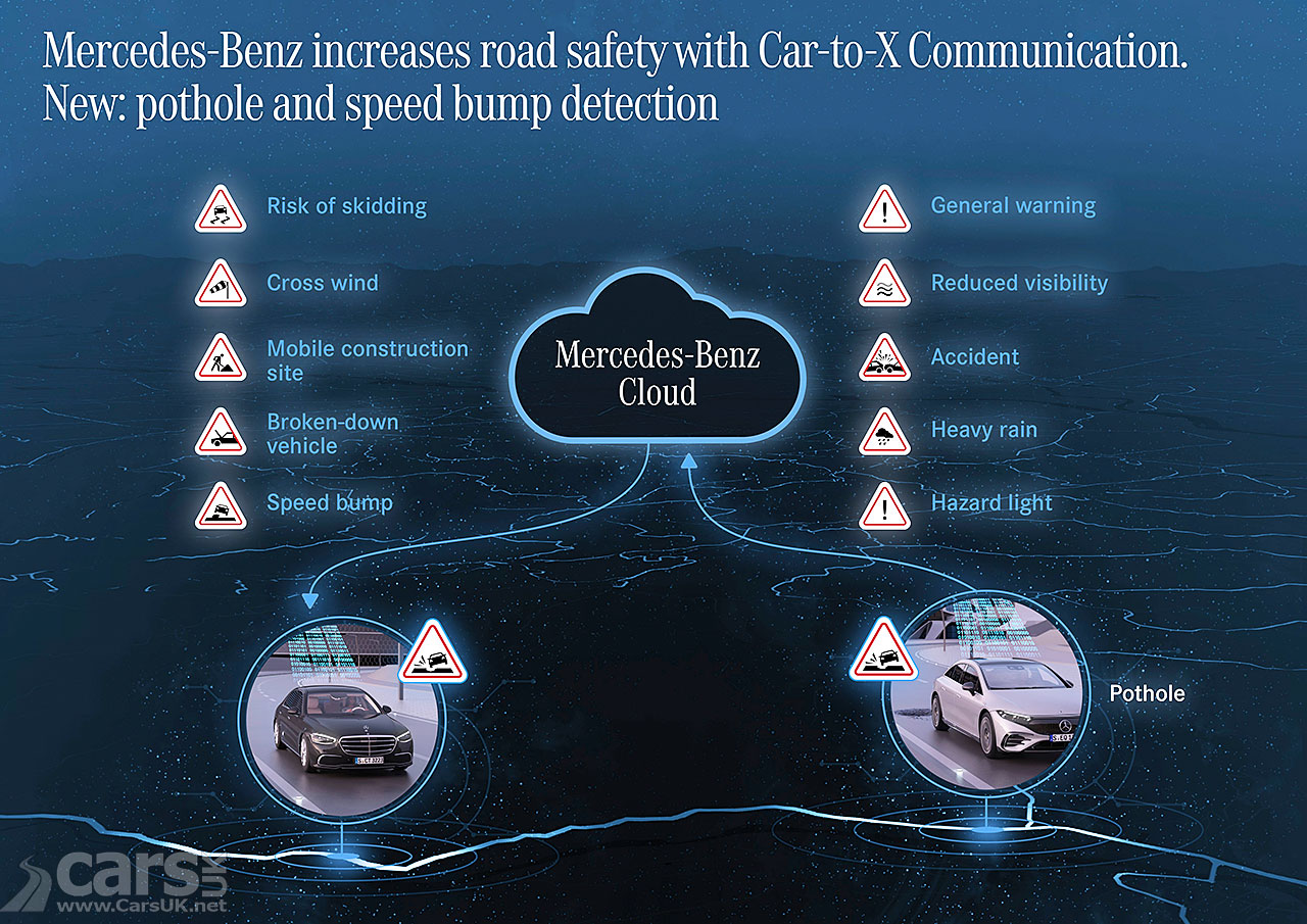 Photo Mercedes Car-to-X Potholes
