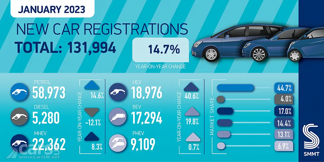 New car registrations in January 2023 graphic