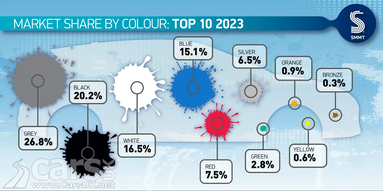 New car colour choice UK 2023 Graphic