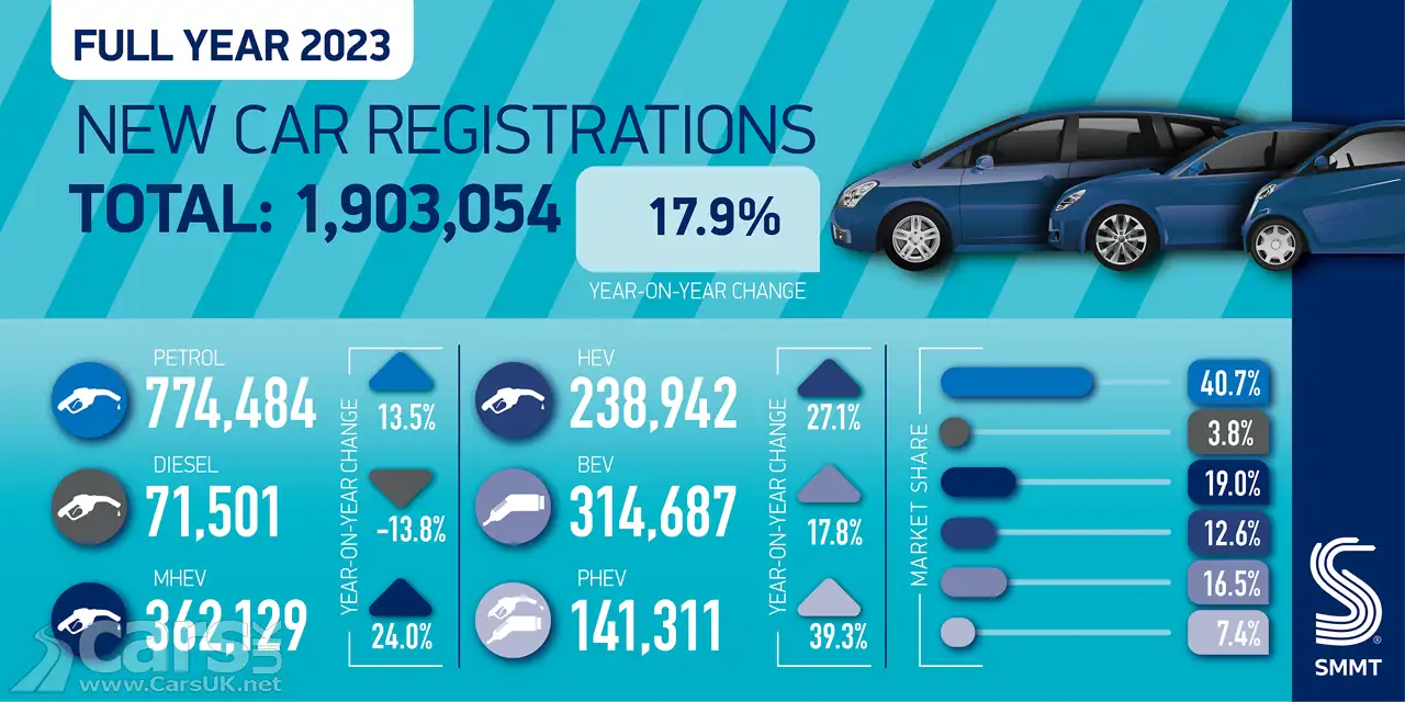 New Car Sales in 2023 Graphic