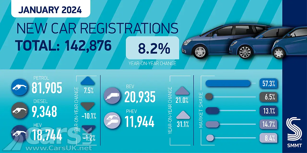 New car registrations January 2024 Graphic