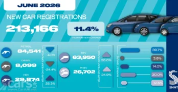 June 2026 car registrations graphic